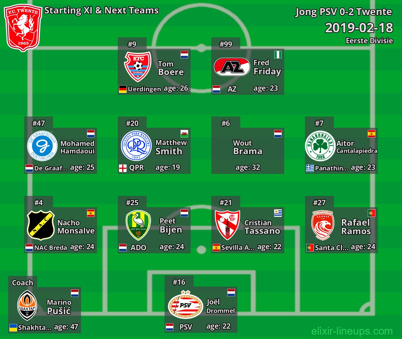 Twente Starting XI & Next Teams 2019-02-18