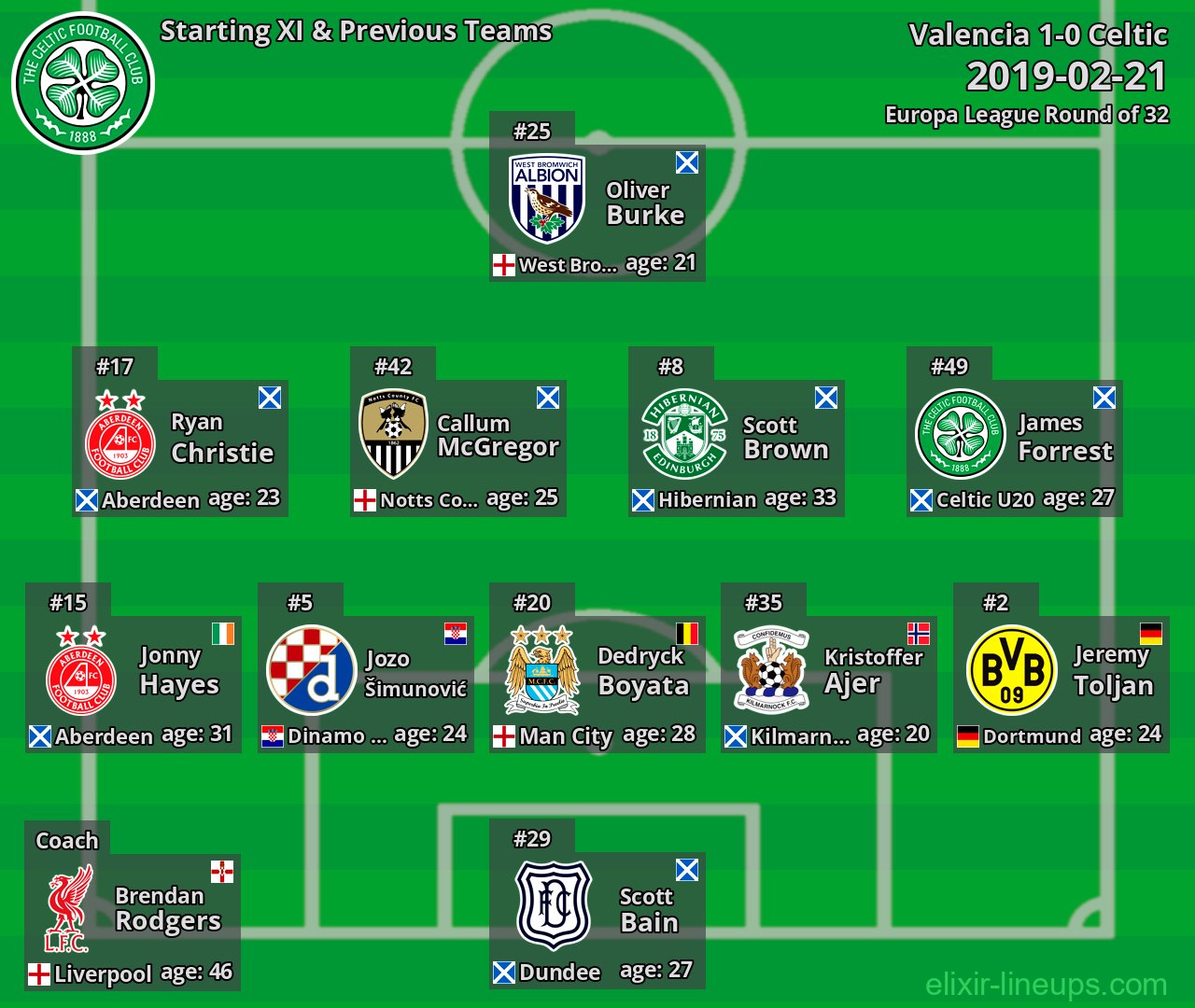 Celtic Starting XI & Previous Teams 2019-02-21