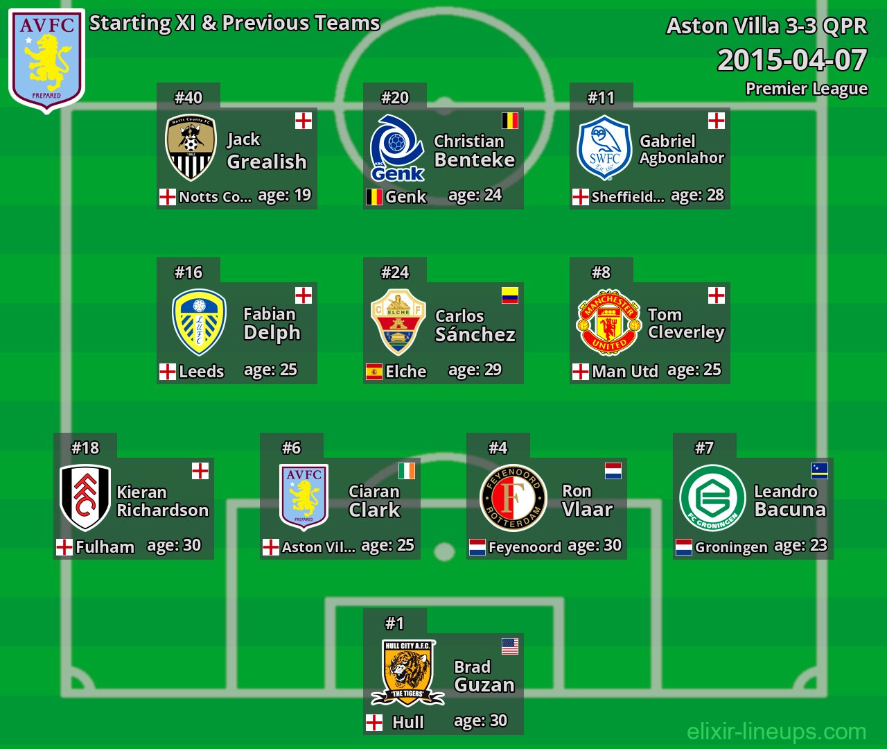 Aston Villa Starting XI & Previous Teams 2015-04-07