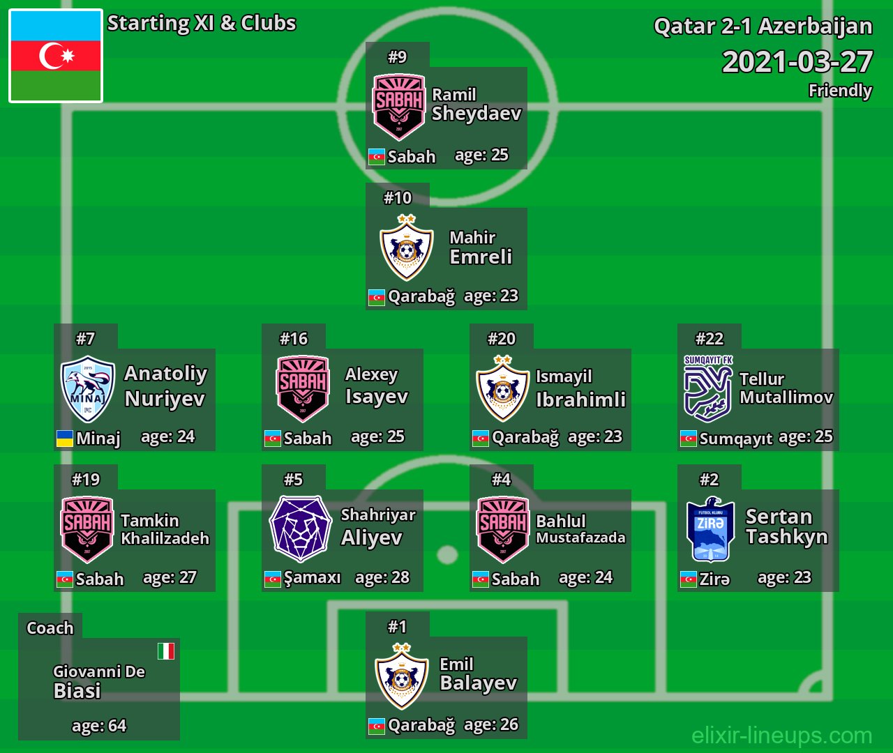 Azerbaijan Starting XI 2021-03-27