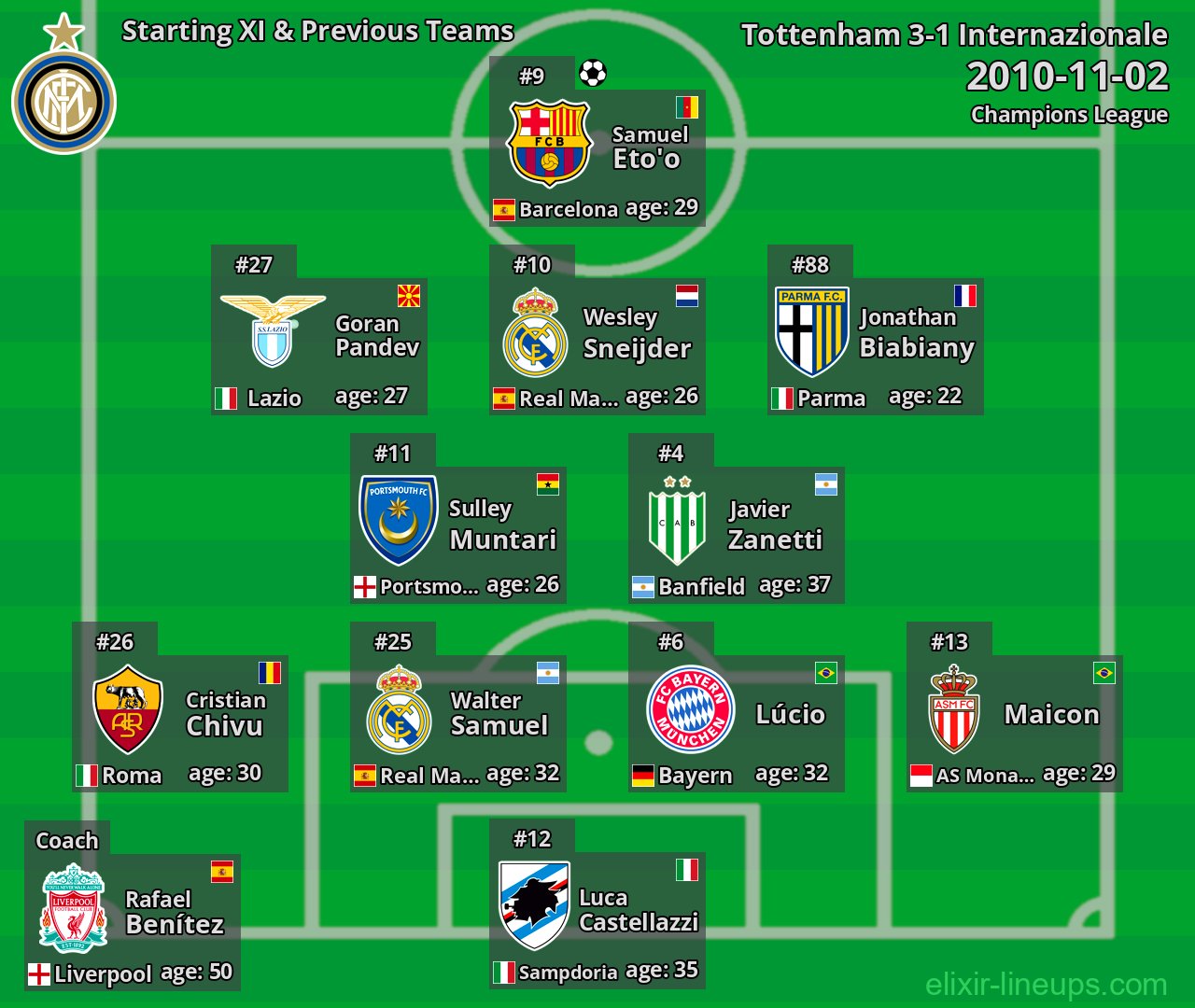 Internazionale Starting XI & Previous Teams 2010-11-02