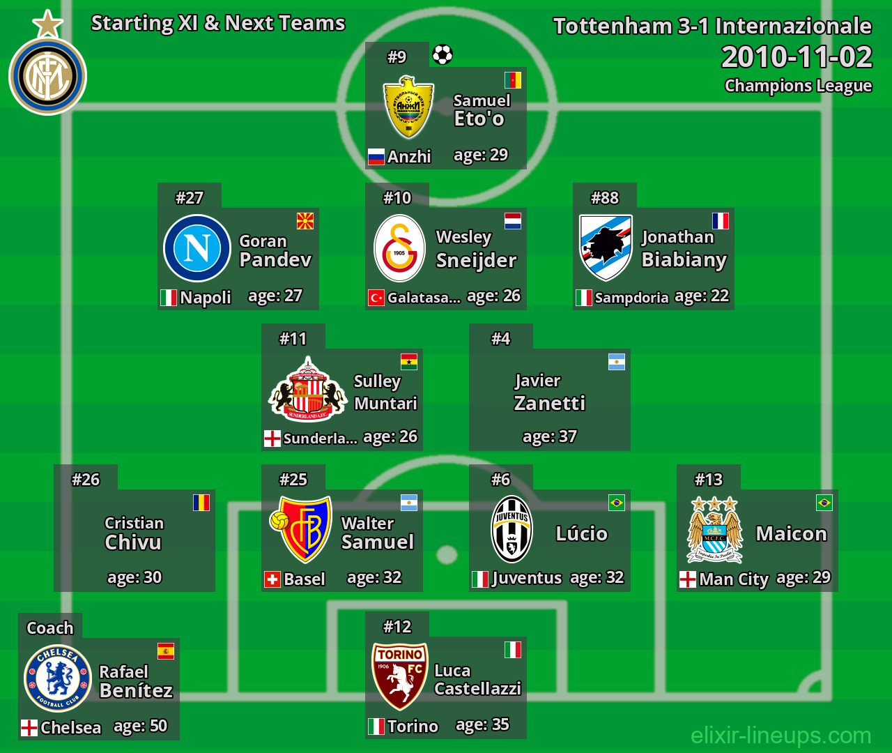Internazionale Starting XI & Next Teams 2010-11-02