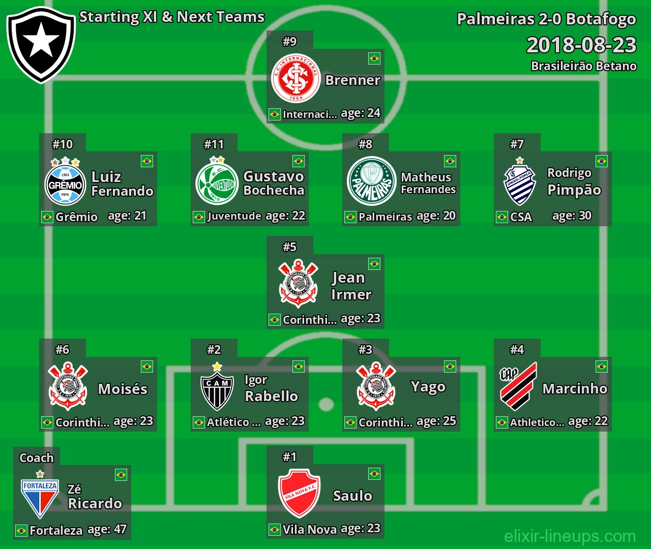 Botafogo Starting XI & Next Teams 2018-08-23