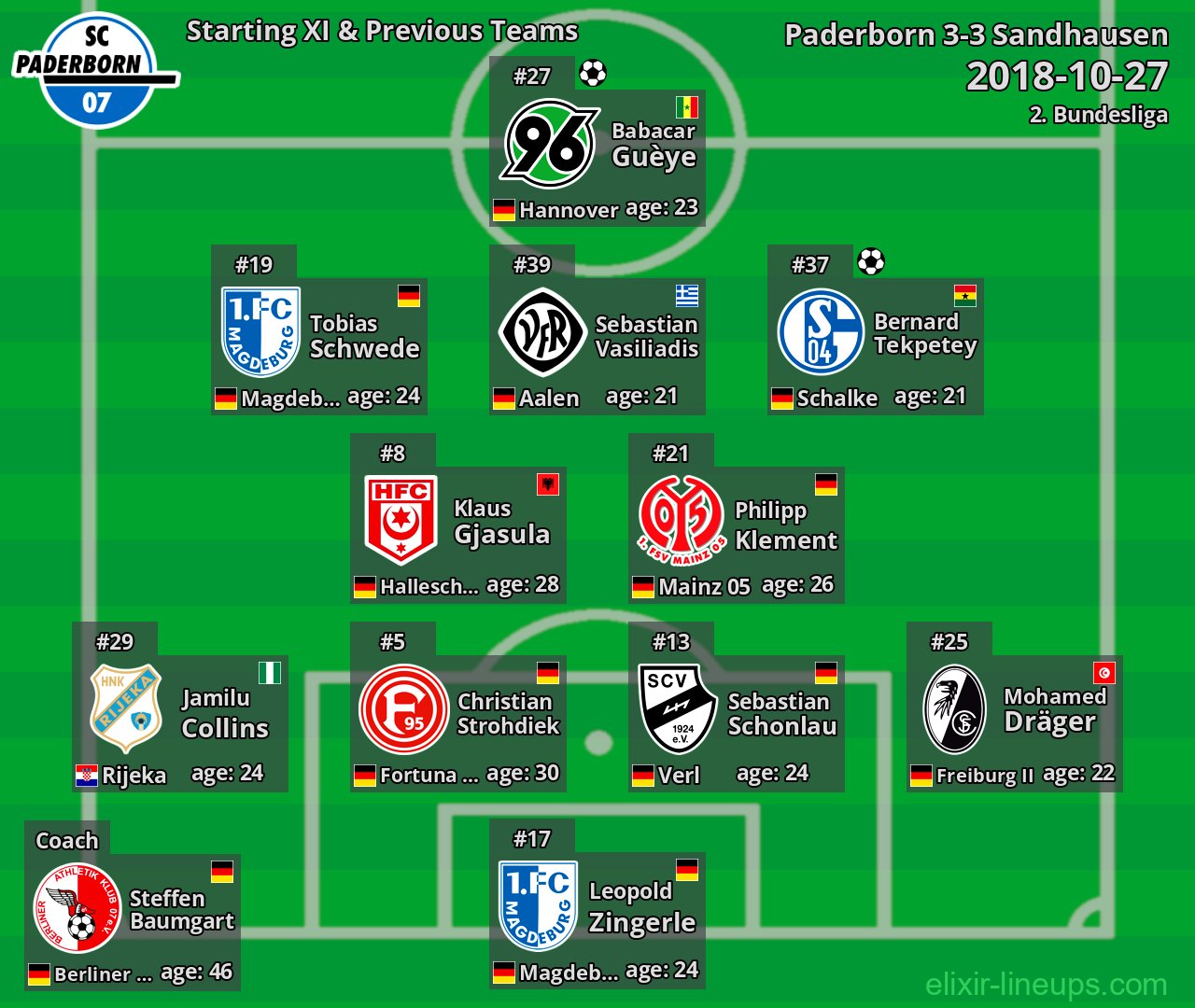 Paderborn Starting XI & Previous Teams 2018-10-27