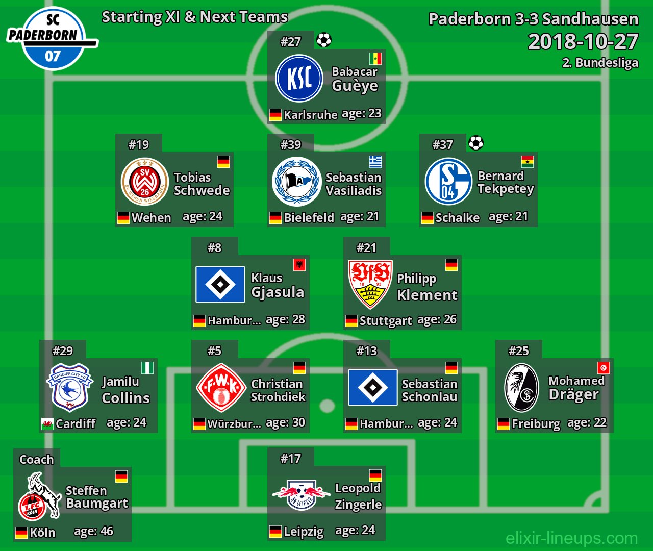 Paderborn Starting XI & Next Teams 2018-10-27