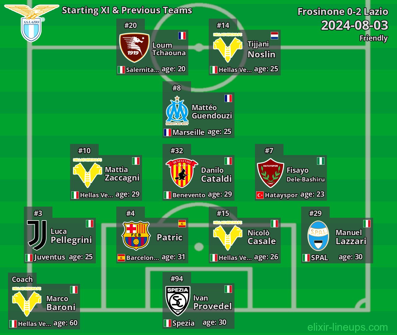 Lazio Starting XI & Previous Teams 2024-08-03