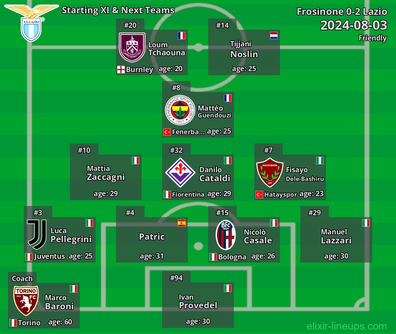 Lazio Starting XI & Next Teams 2024-08-03