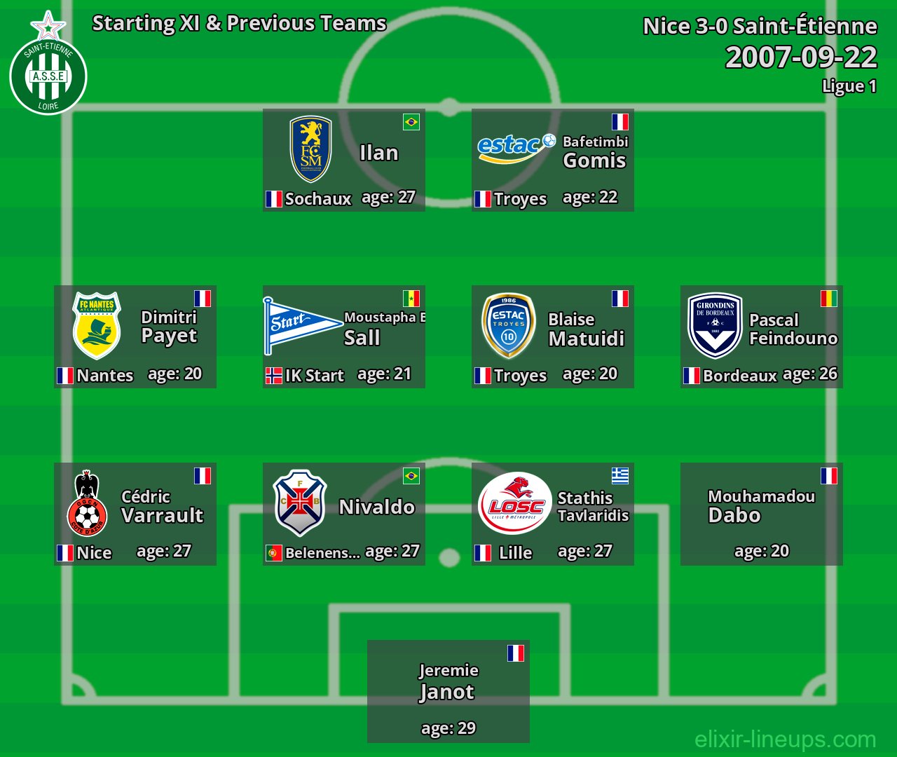 Saint-Étienne Starting XI & Previous Teams 2007-09-22