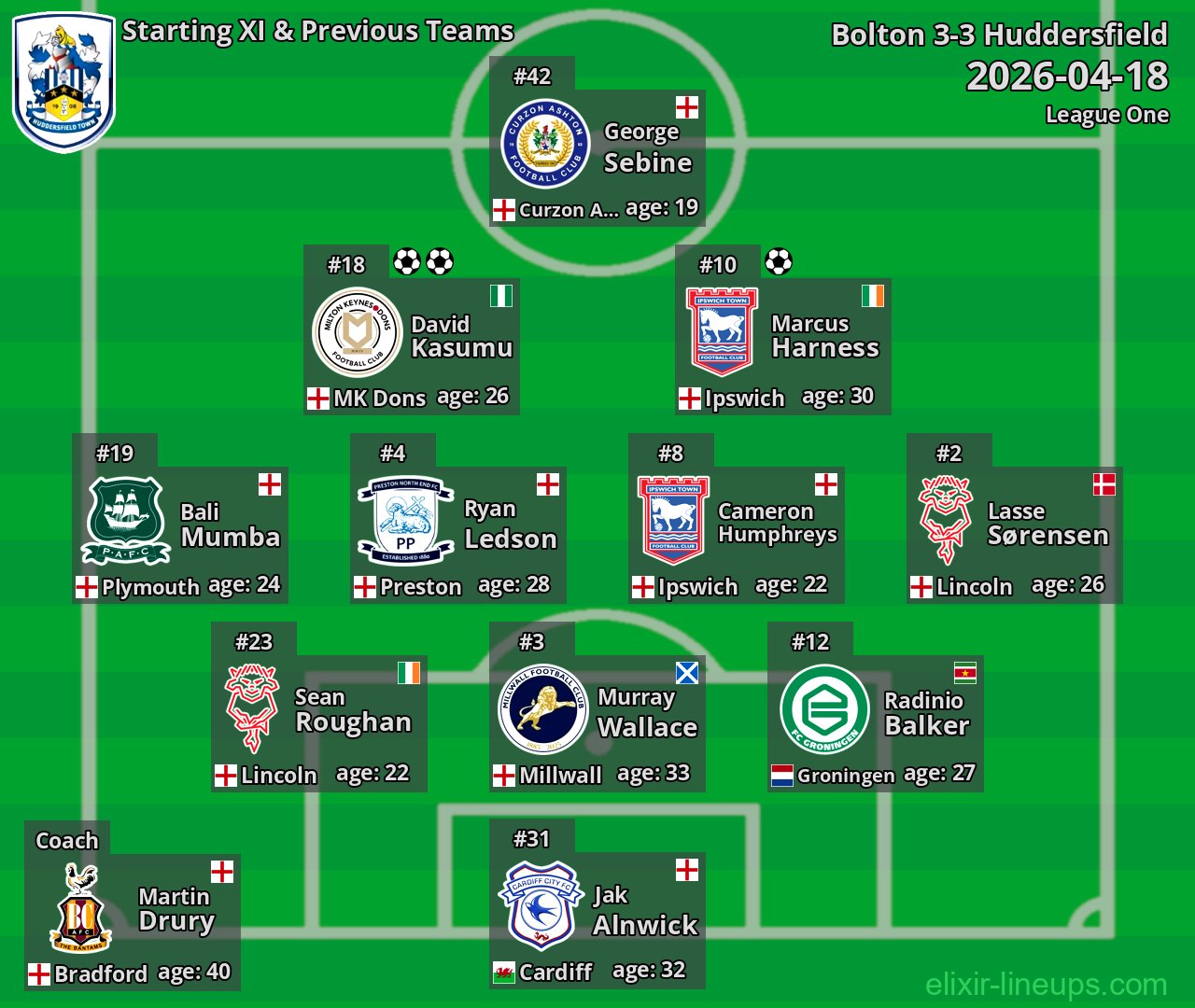 Huddersfield Starting XI & Previous Teams 2026-04-18