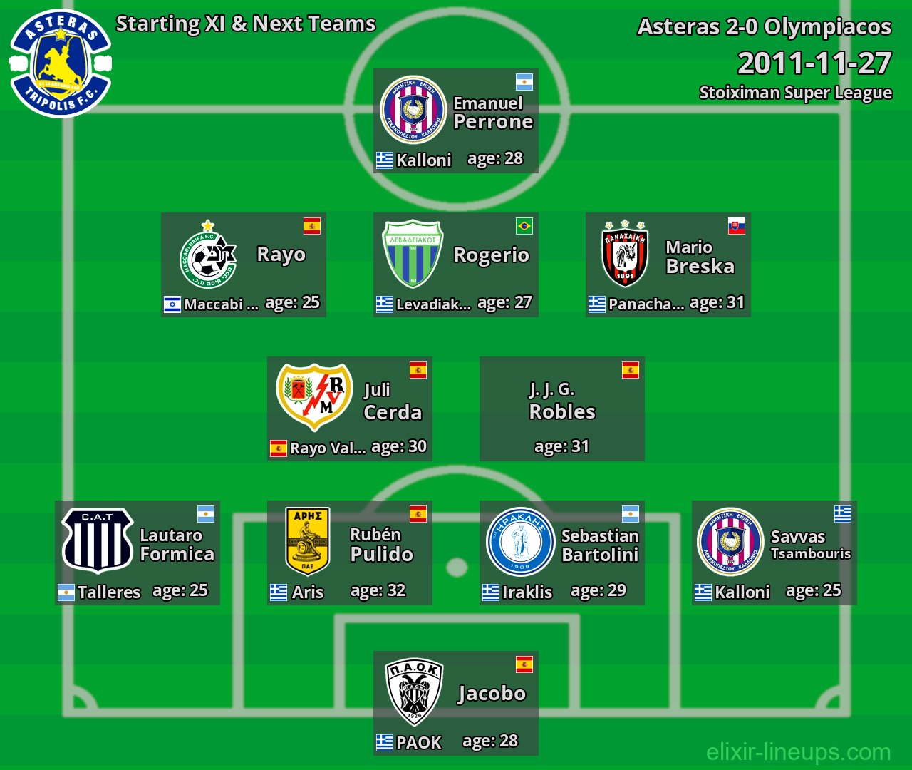 Asteras Starting XI & Next Teams 2011-11-27