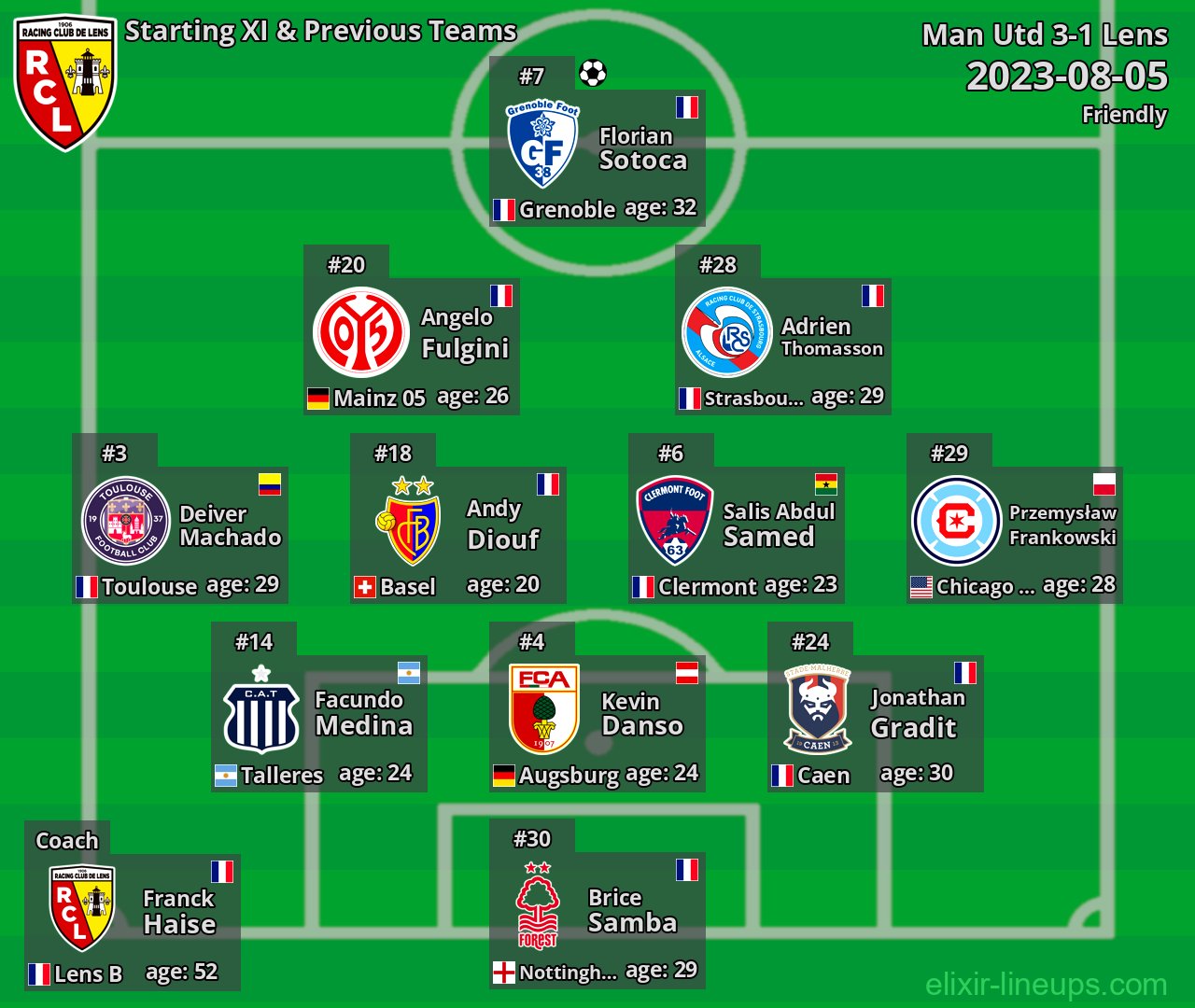 Lens Starting XI & Previous Teams 2023-08-05