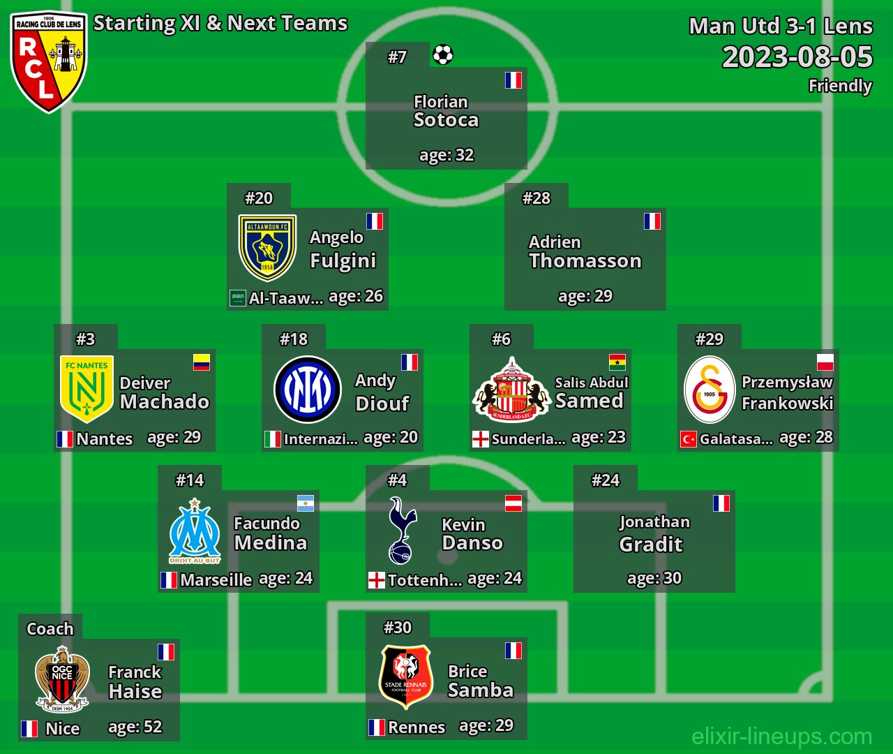 Lens Starting XI & Next Teams 2023-08-05