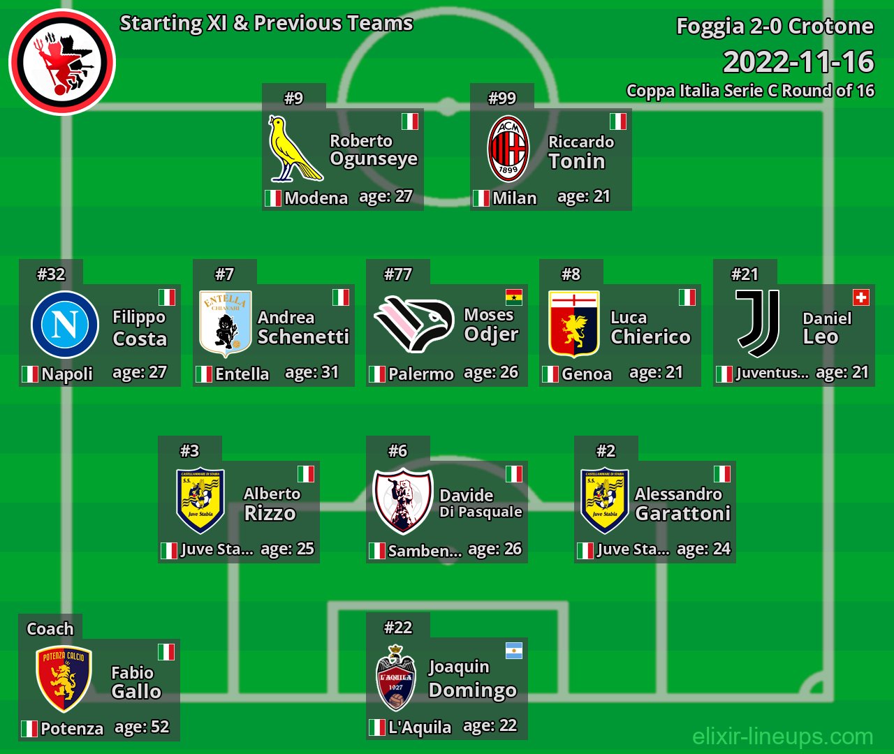 Foggia Starting XI & Previous Teams 2022-11-16