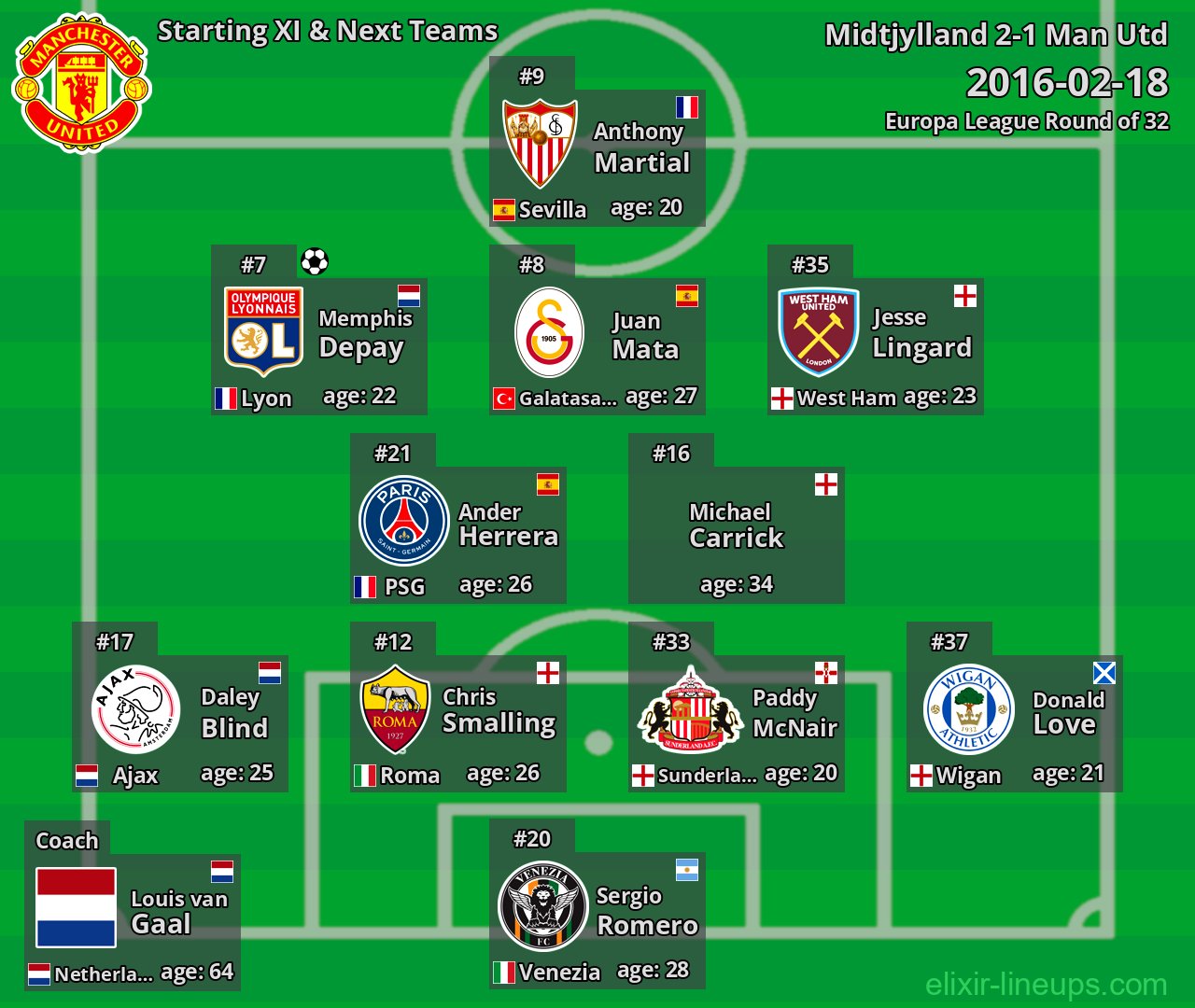 Man Utd Starting XI & Next Teams 2016-02-18