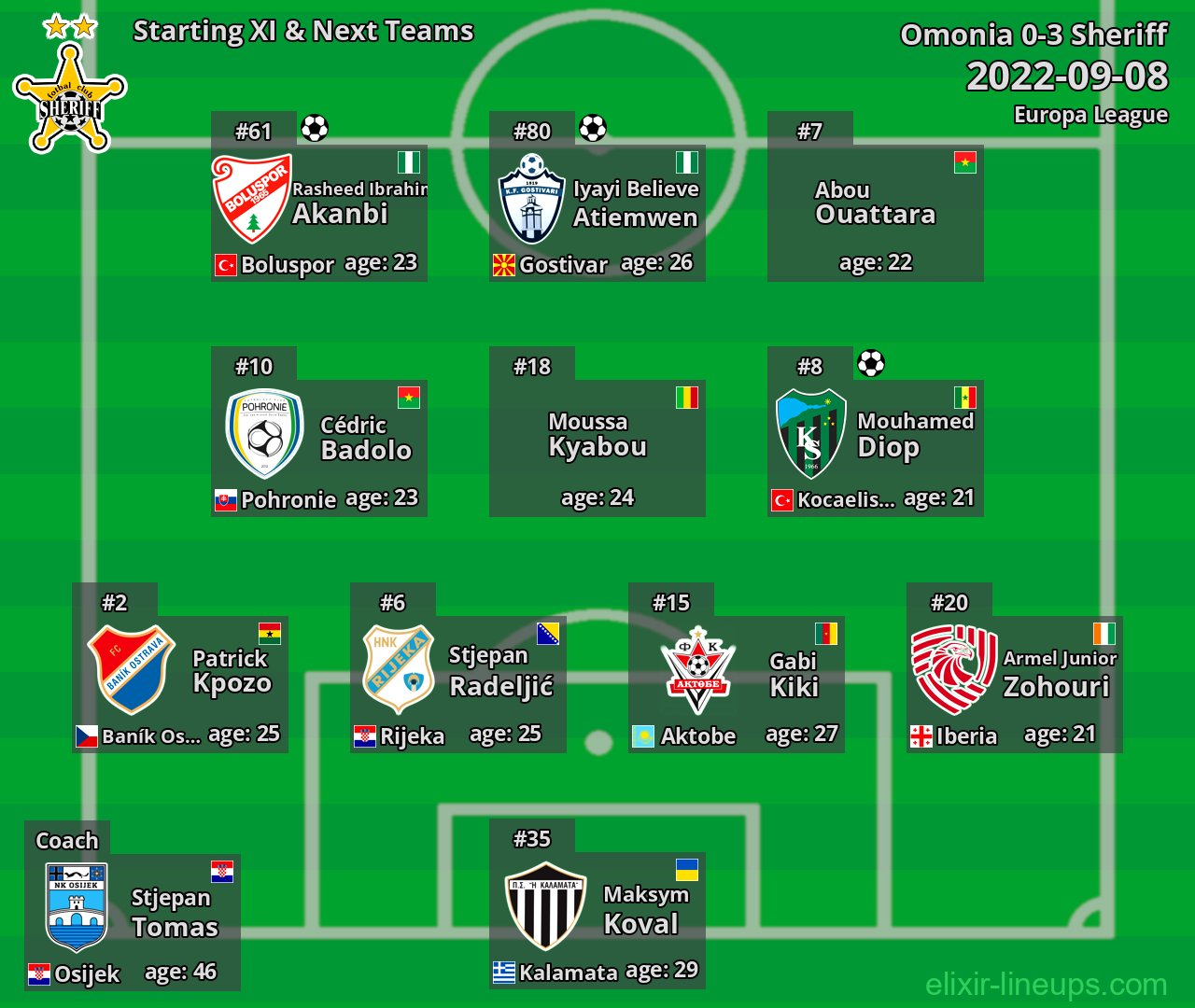 Sheriff Starting XI & Next Teams 2022-09-08