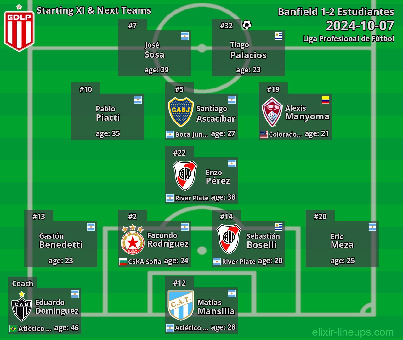 Estudiantes Starting XI & Next Teams 2024-10-07