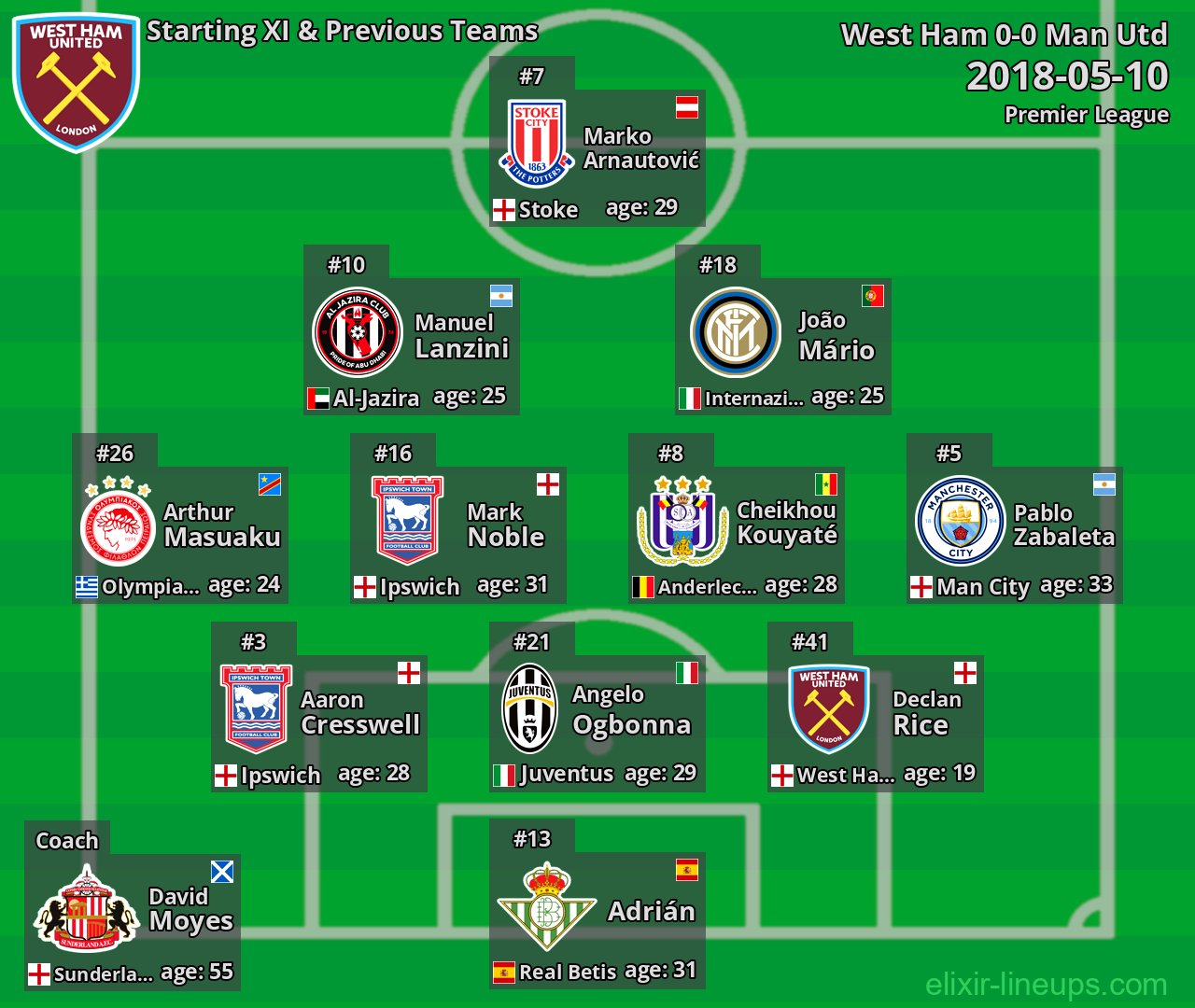 West Ham Starting XI & Previous Teams 2018-05-10
