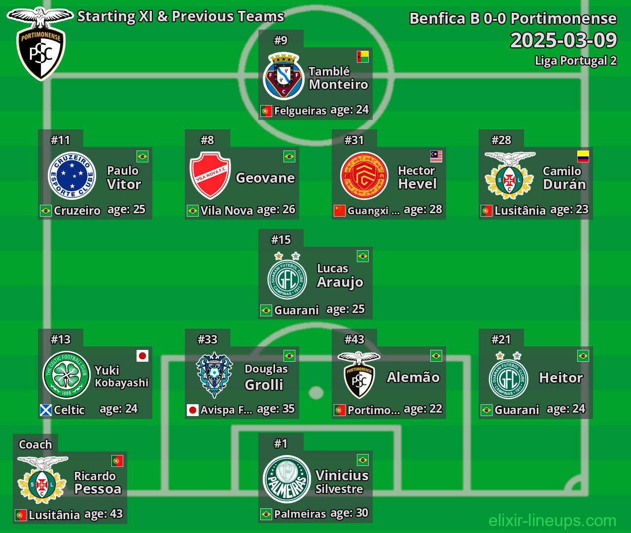 Portimonense Starting XI & Previous Teams 2025-03-09