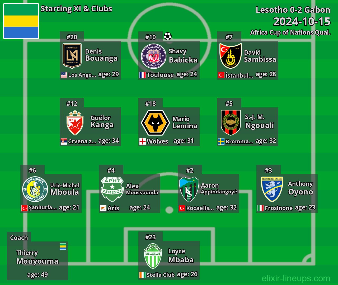 Gabon Starting XI 2024-10-15