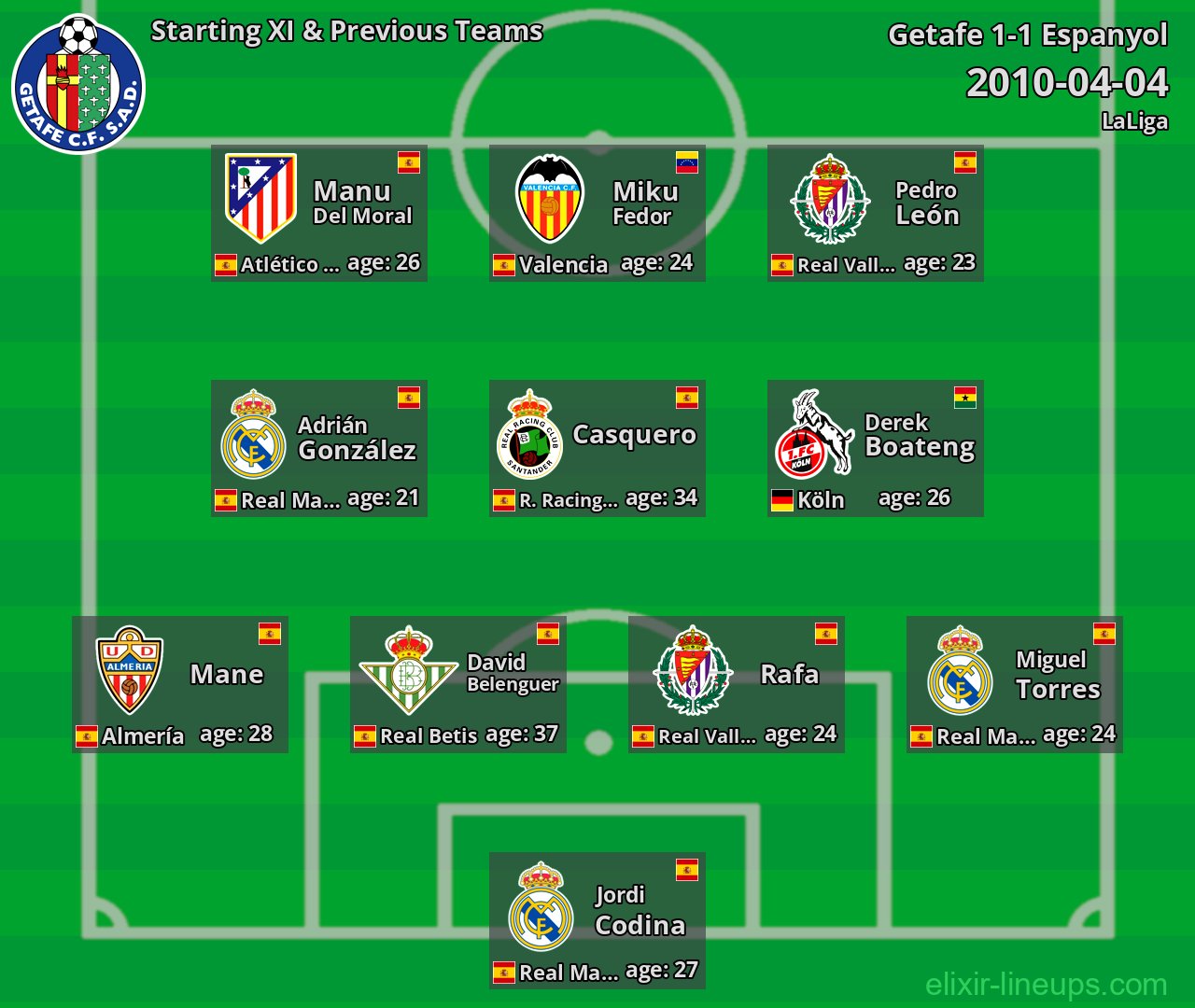 Getafe Starting XI & Previous Teams 2010-04-04