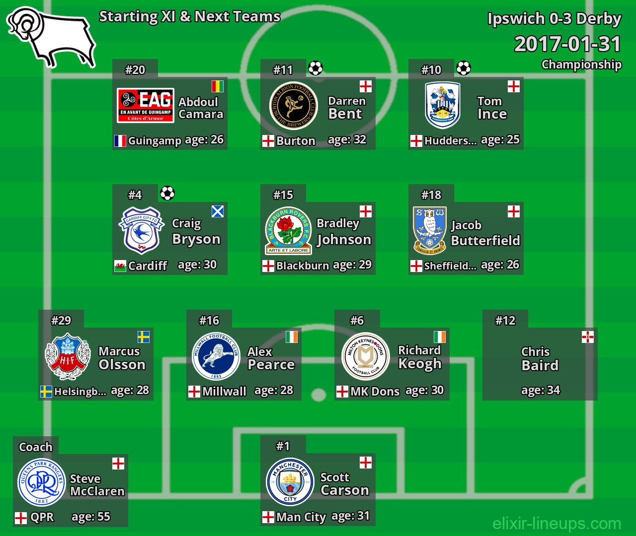 Derby Starting XI & Next Teams 2017-01-31