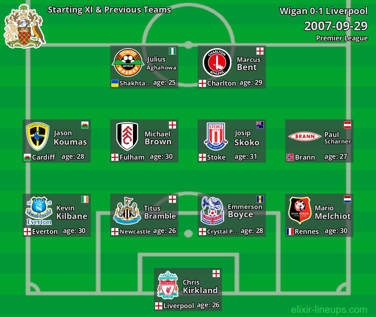 Wigan Starting XI & Previous Teams 2007-09-29
