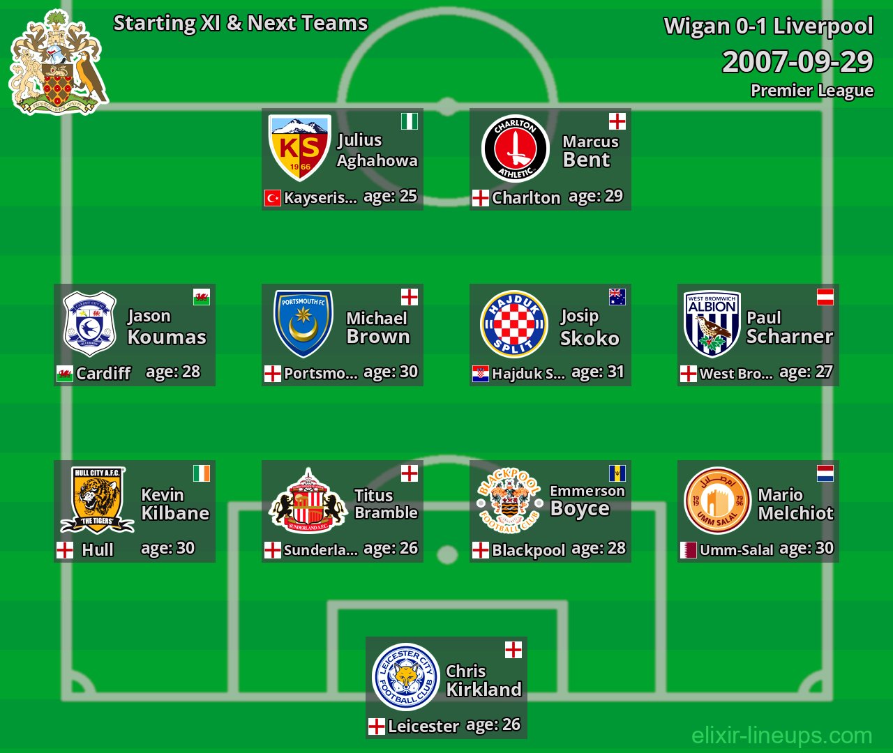 Wigan Starting XI & Next Teams 2007-09-29