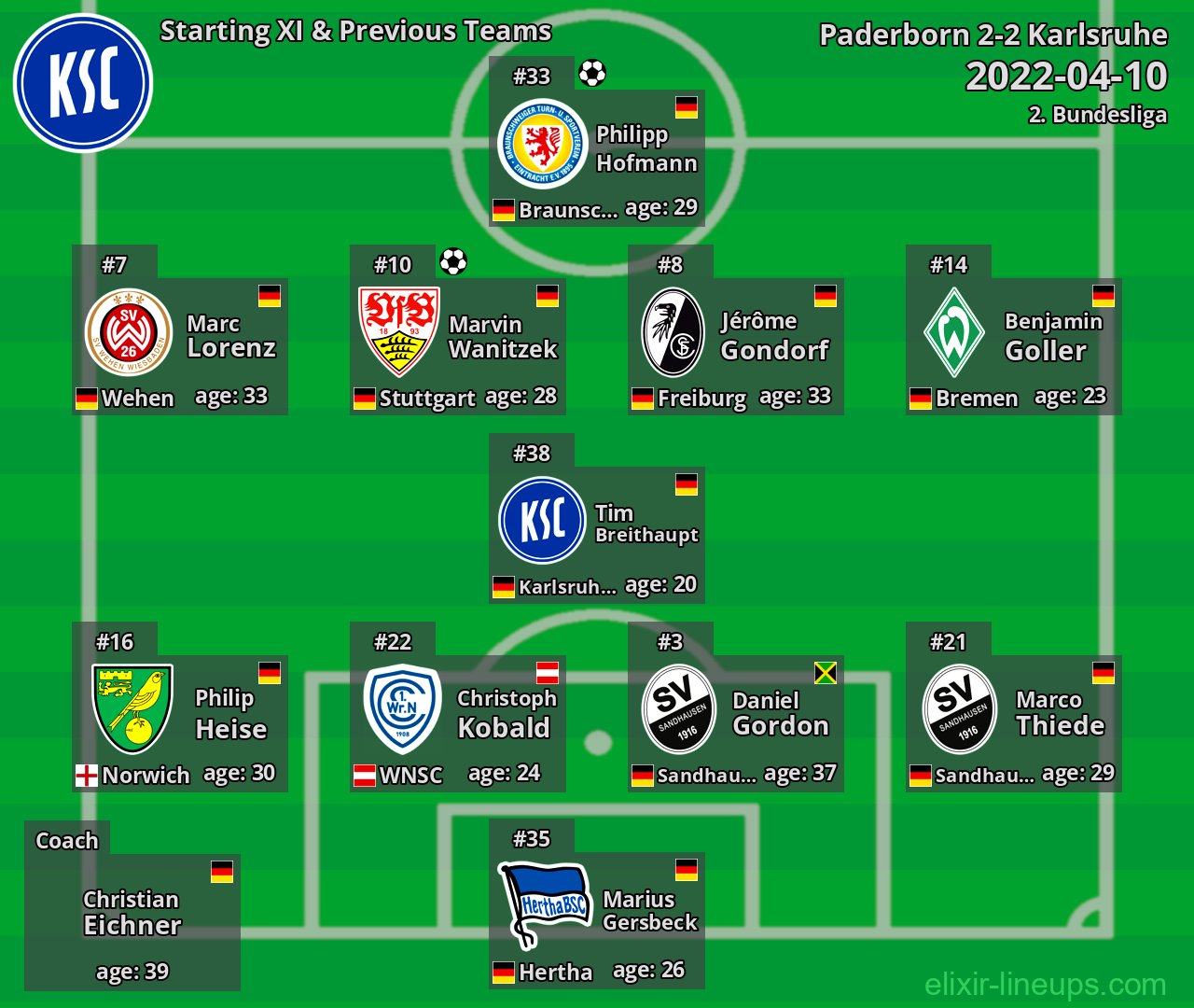 Karlsruhe Starting XI & Previous Teams 2022-04-10