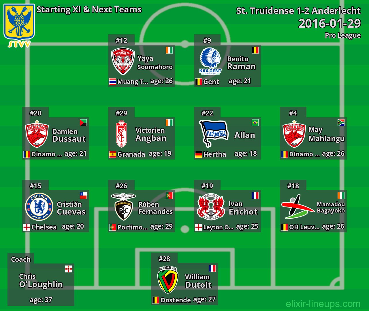 St. Truidense Starting XI & Next Teams 2016-01-29