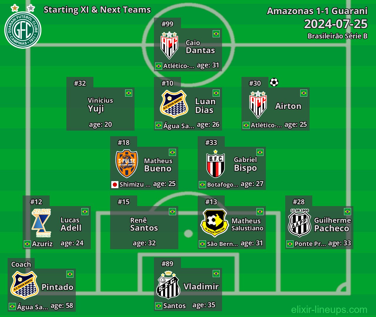 Guarani Starting XI & Next Teams 2024-07-25
