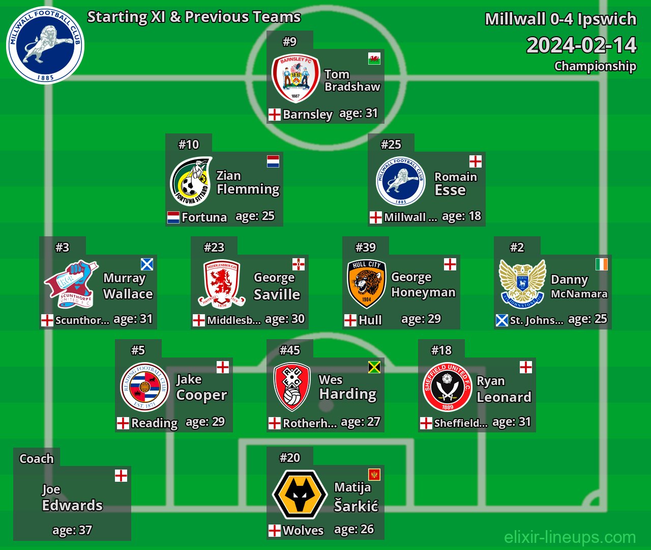 Millwall Starting XI & Previous Teams 2024-02-14
