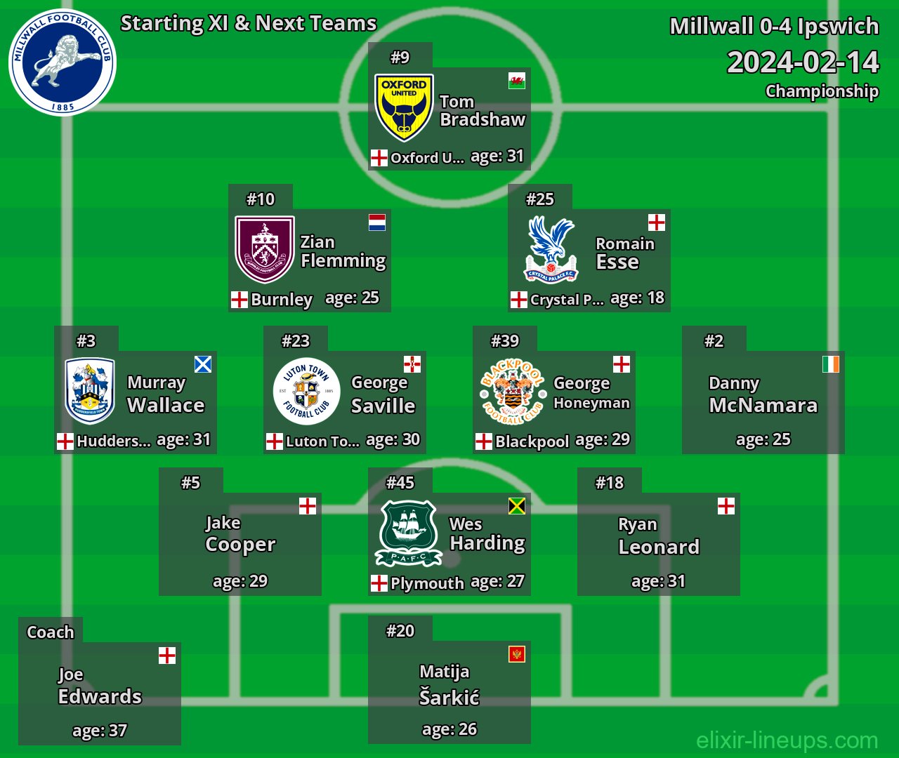Millwall Starting XI & Next Teams 2024-02-14