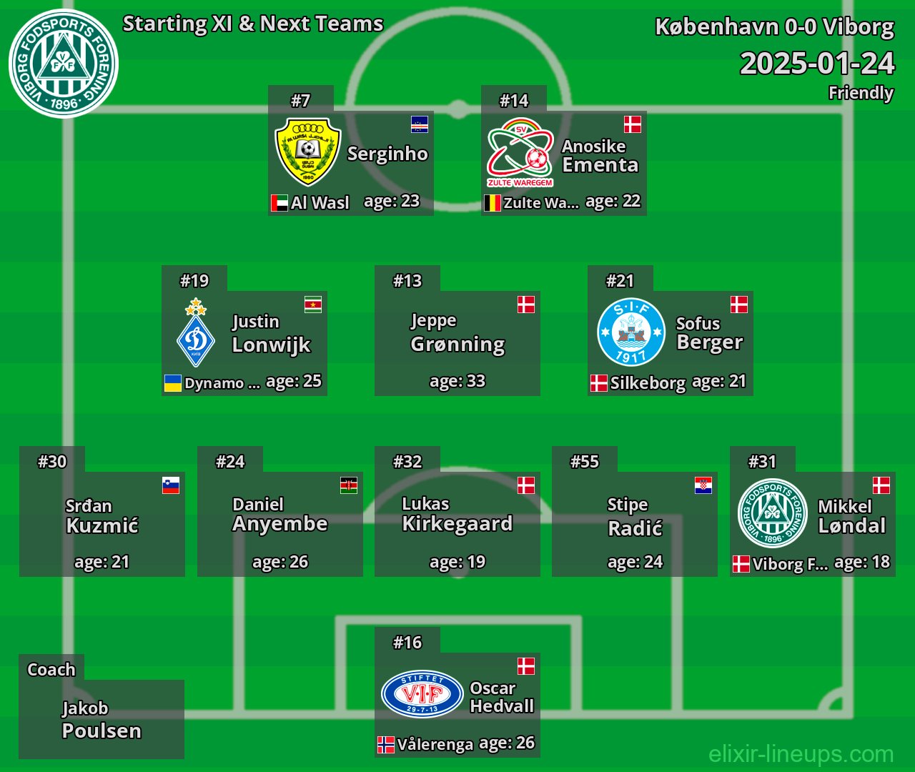 Viborg Starting XI & Next Teams 2025-01-24