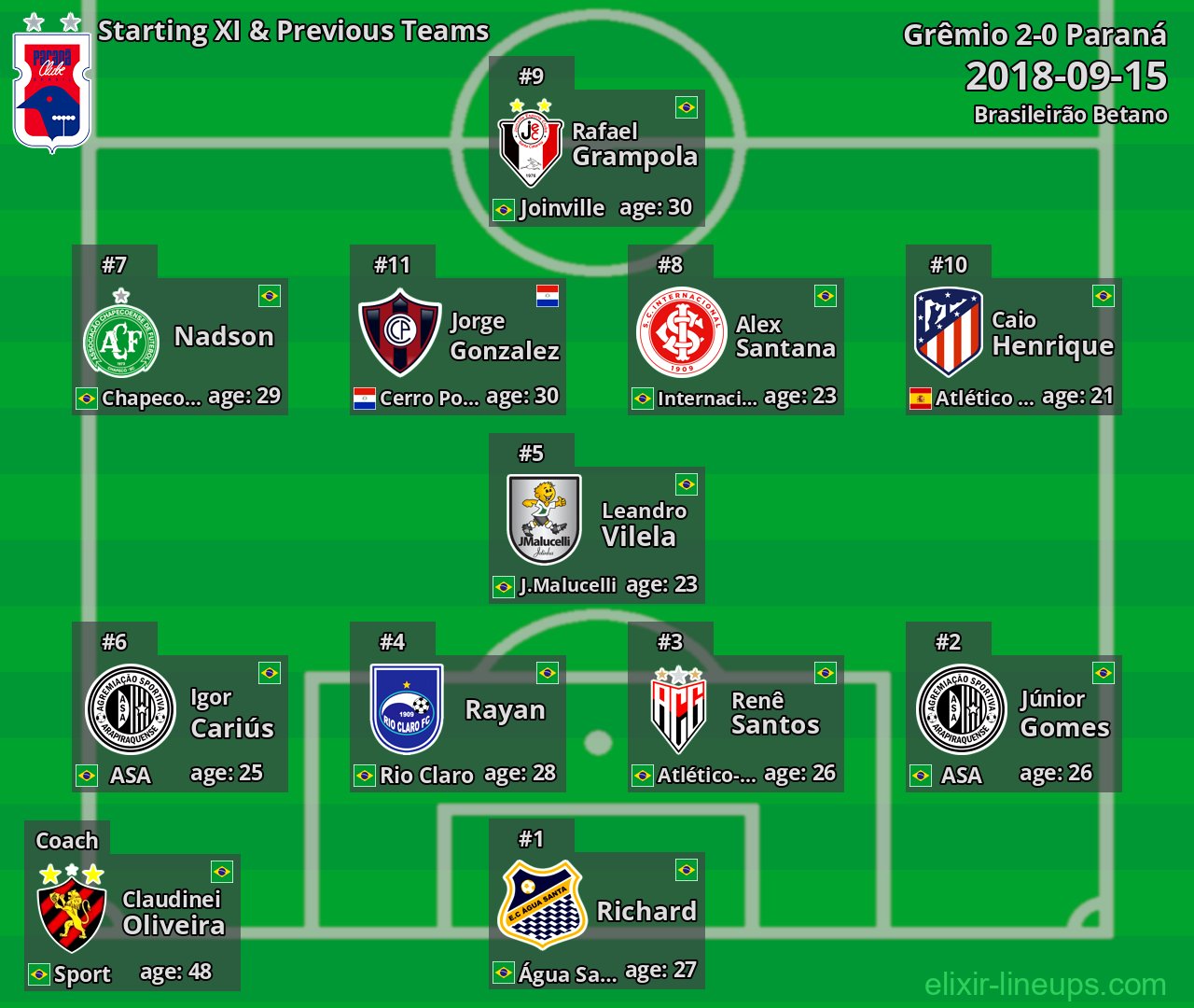 Paraná Starting XI & Previous Teams 2018-09-15