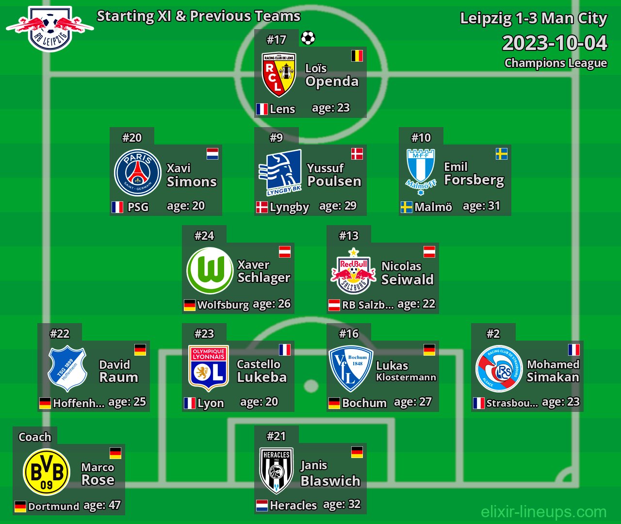 Leipzig Starting XI & Previous Teams 2023-10-04