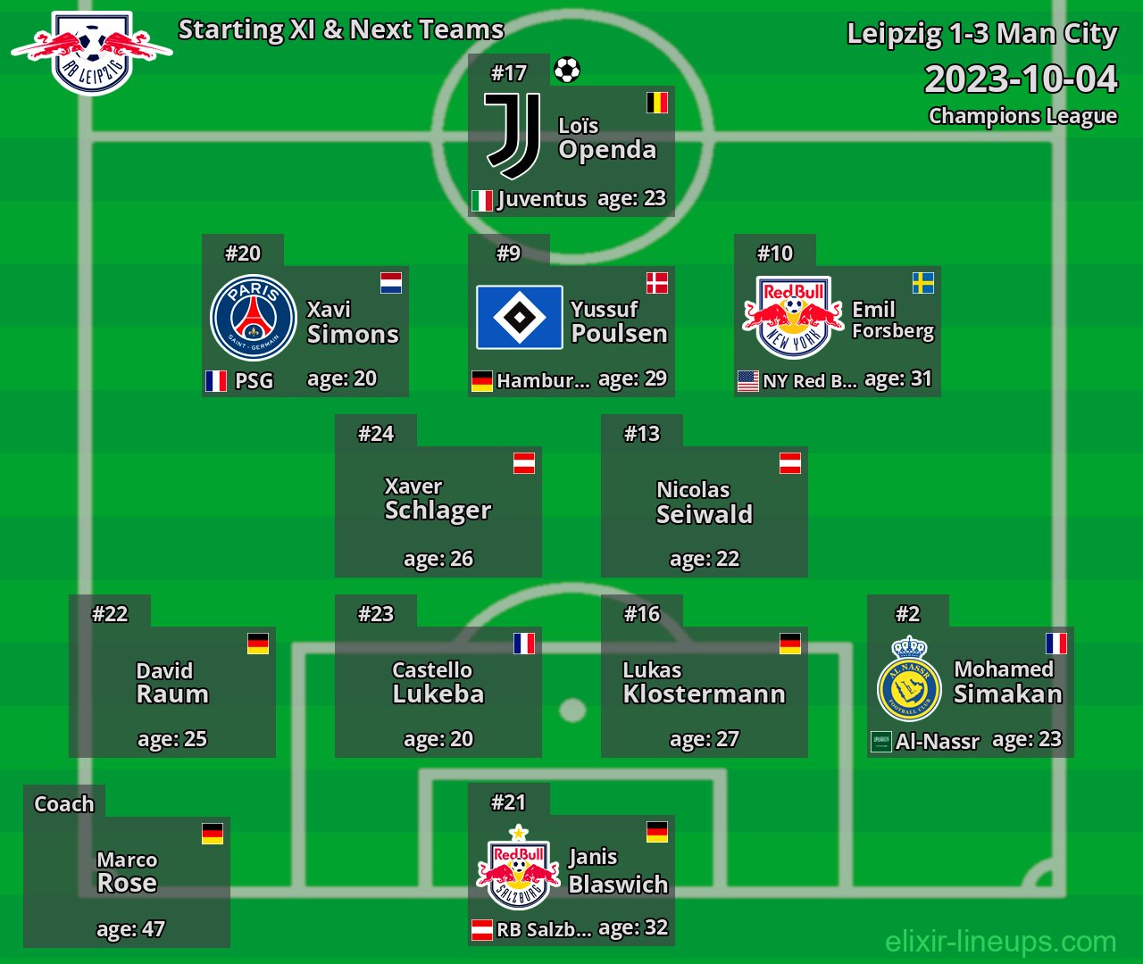 Leipzig Starting XI & Next Teams 2023-10-04