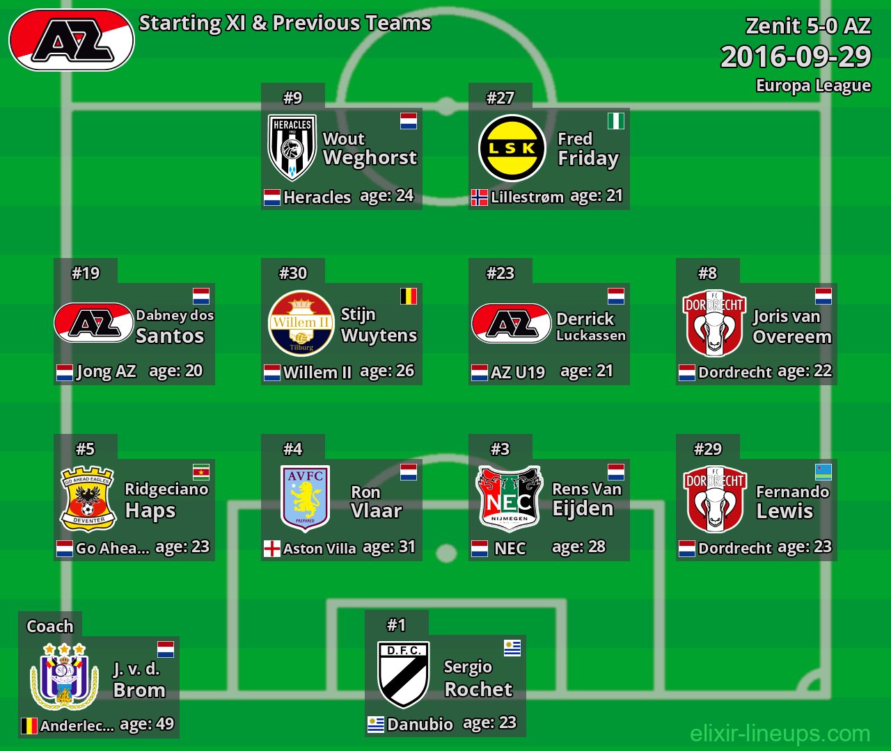AZ Starting XI & Previous Teams 2016-09-29
