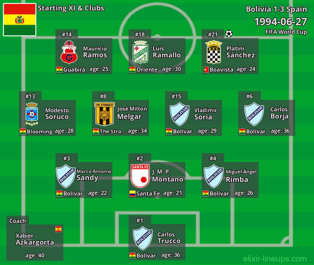Bolivia Starting XI 1994-06-27
