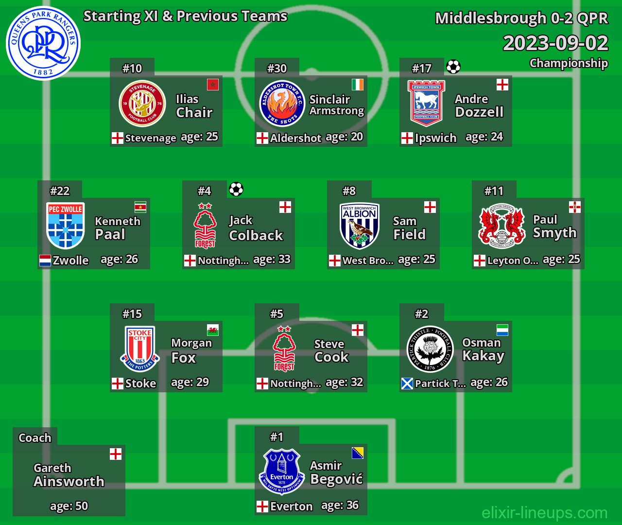 QPR Starting XI & Previous Teams 2023-09-02