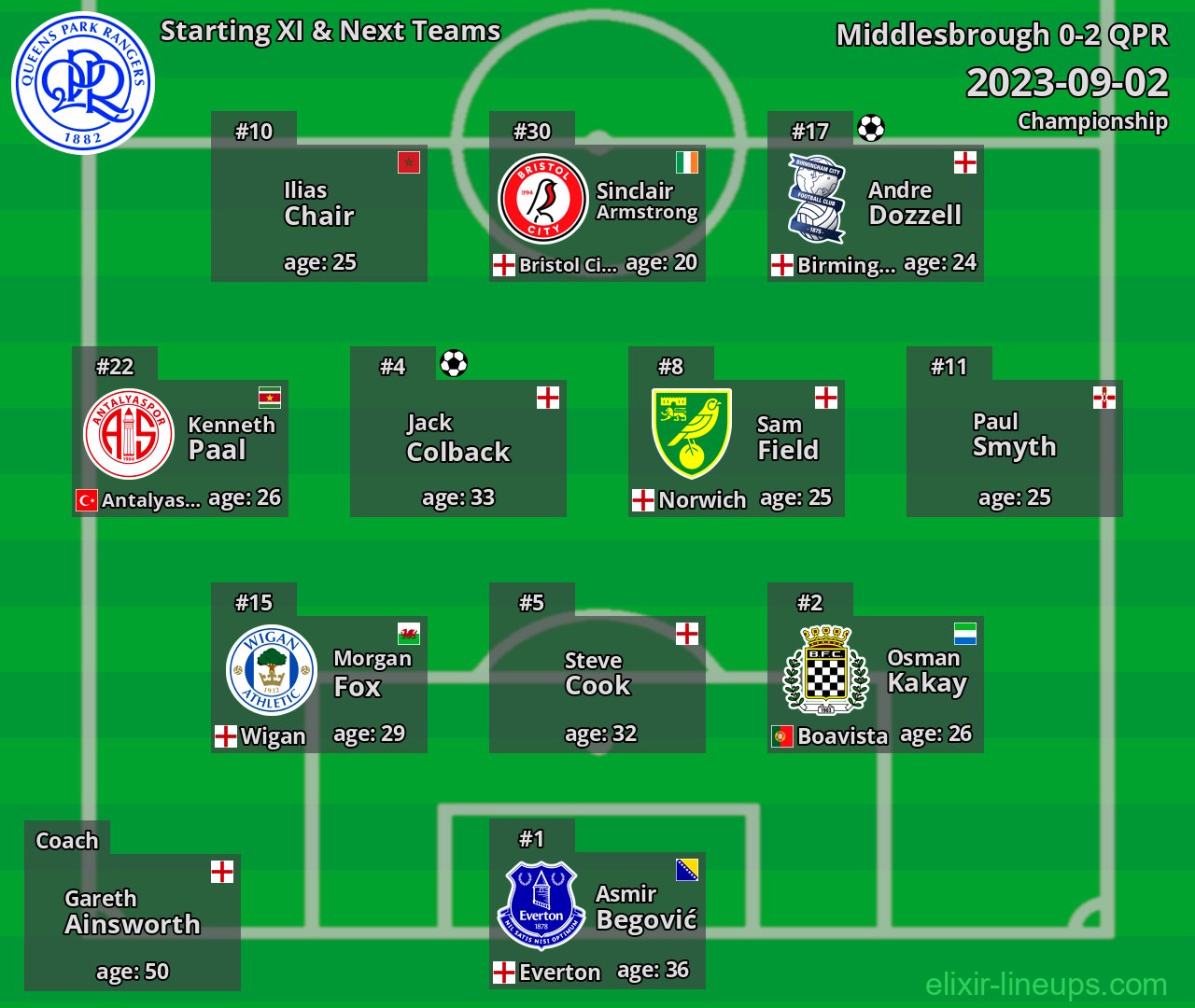 QPR Starting XI & Next Teams 2023-09-02