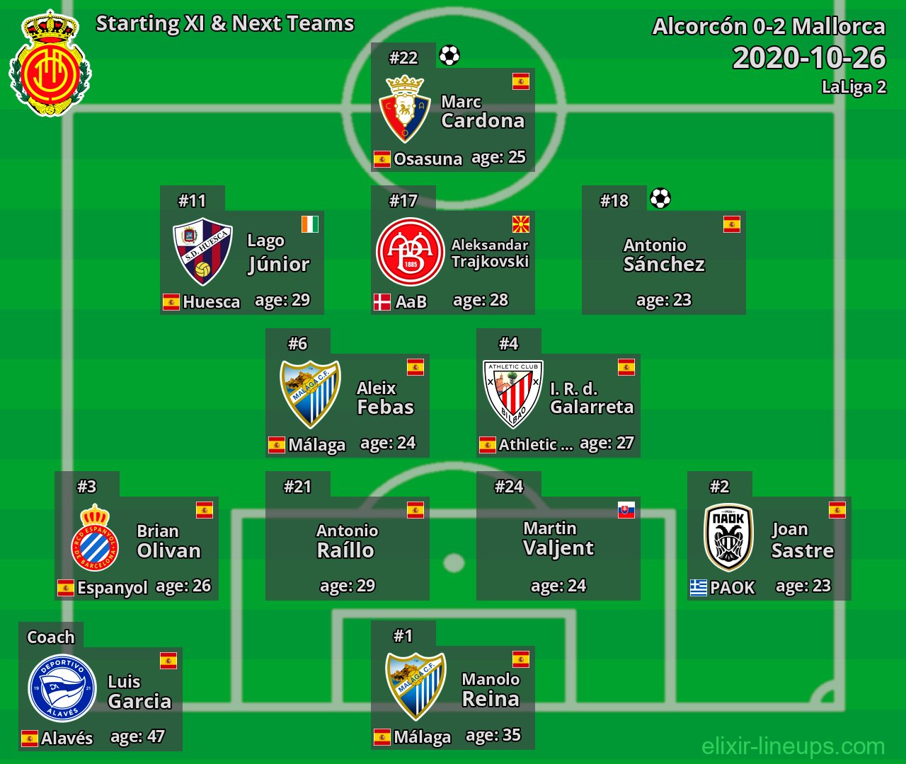 Mallorca Starting XI & Next Teams 2020-10-26