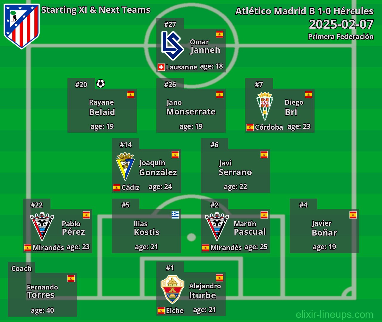 Atlético Madrid B Starting XI & Next Teams 2025-02-07