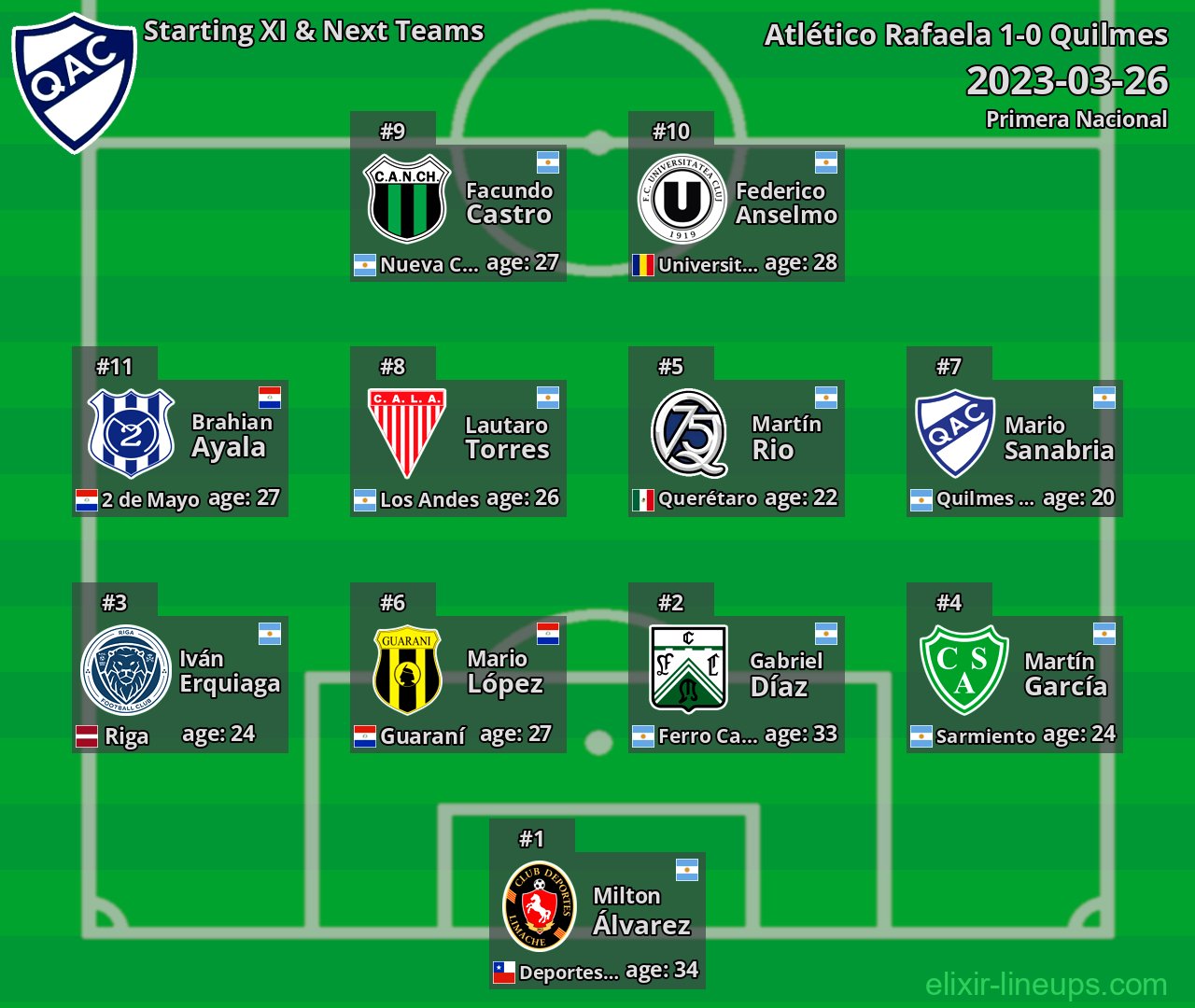 Quilmes Starting XI & Next Teams 2023-03-26