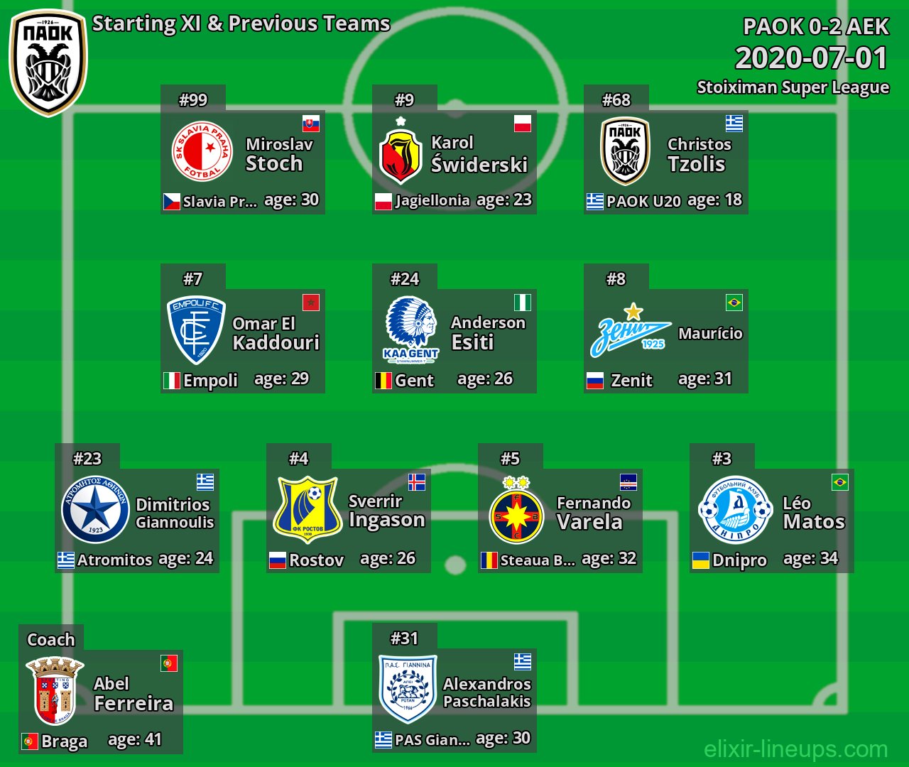 PAOK Starting XI & Previous Teams 2020-07-01