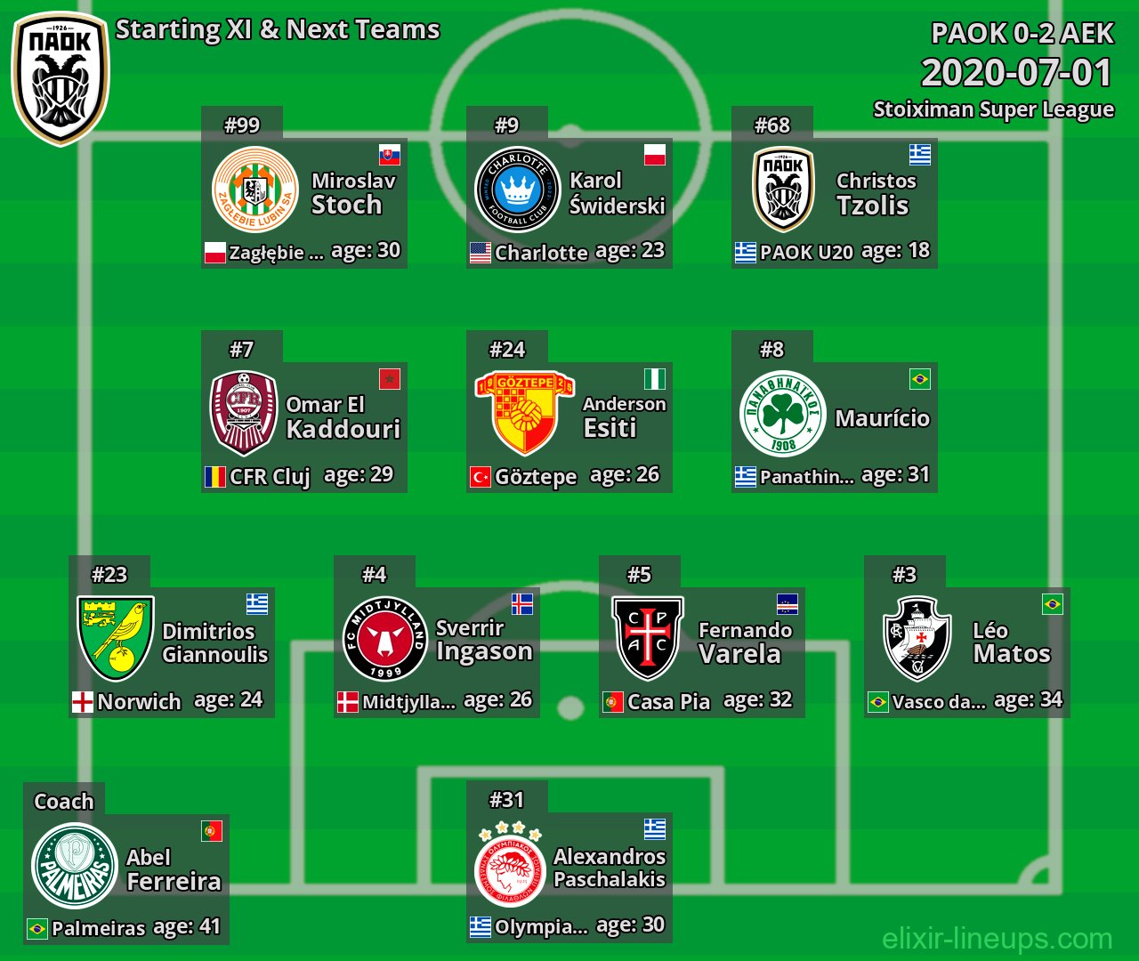 PAOK Starting XI & Next Teams 2020-07-01