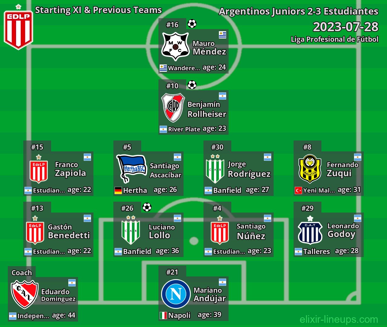 Estudiantes Starting XI & Previous Teams 2023-07-28