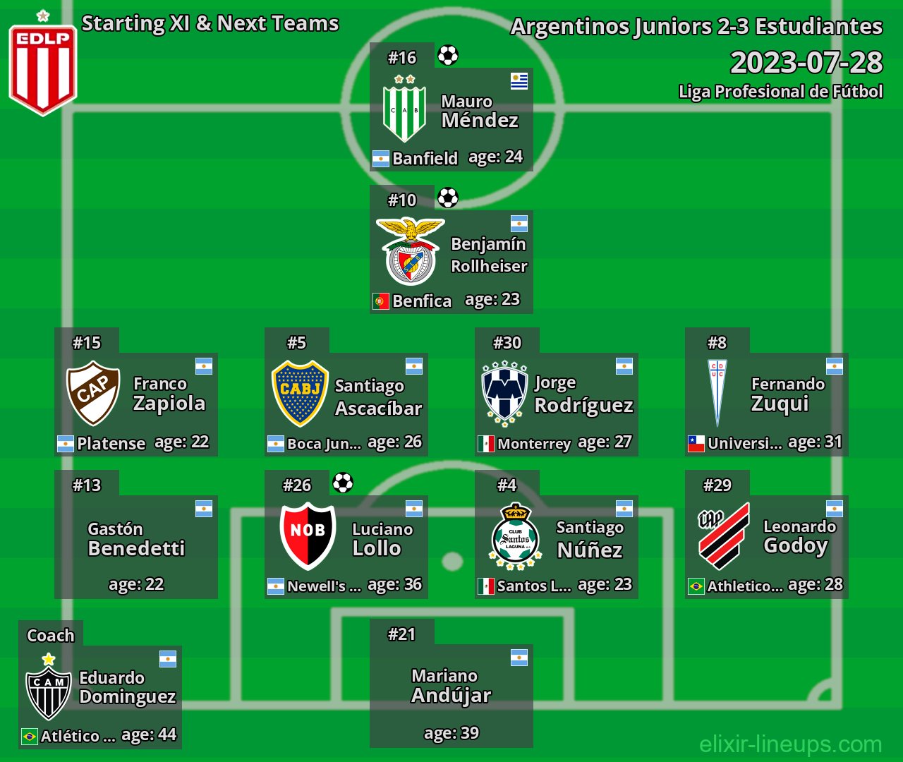 Estudiantes Starting XI & Next Teams 2023-07-28
