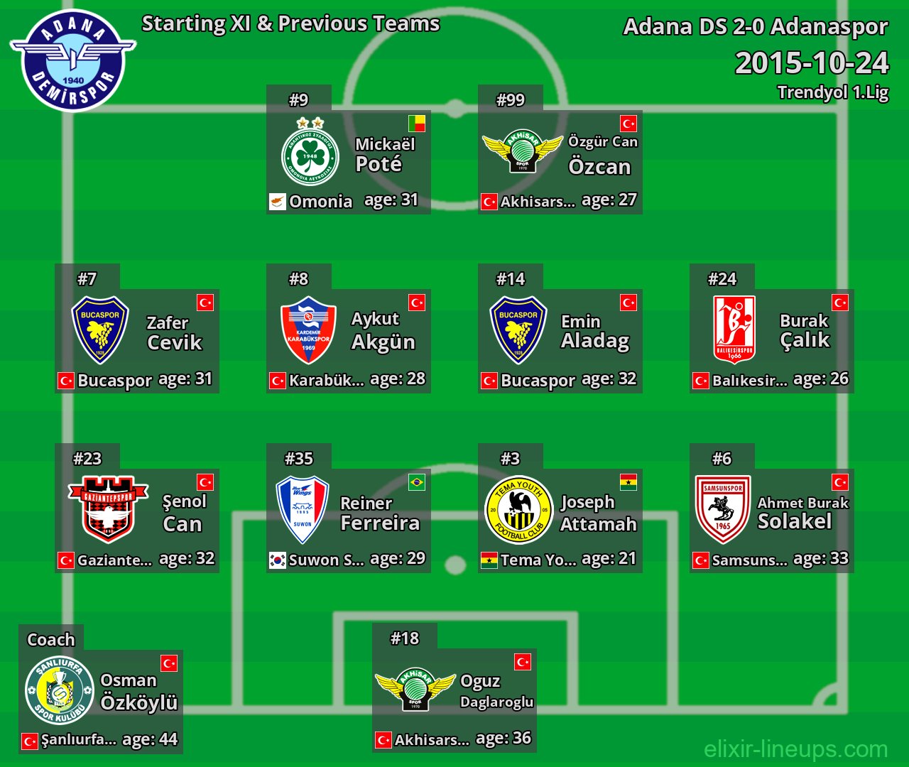 Adana DS Starting XI & Previous Teams 2015-10-24