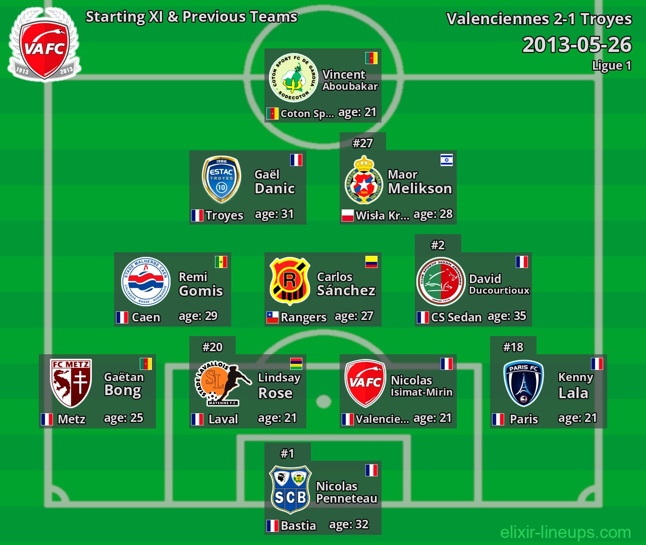 Valenciennes Starting XI & Previous Teams 2013-05-26