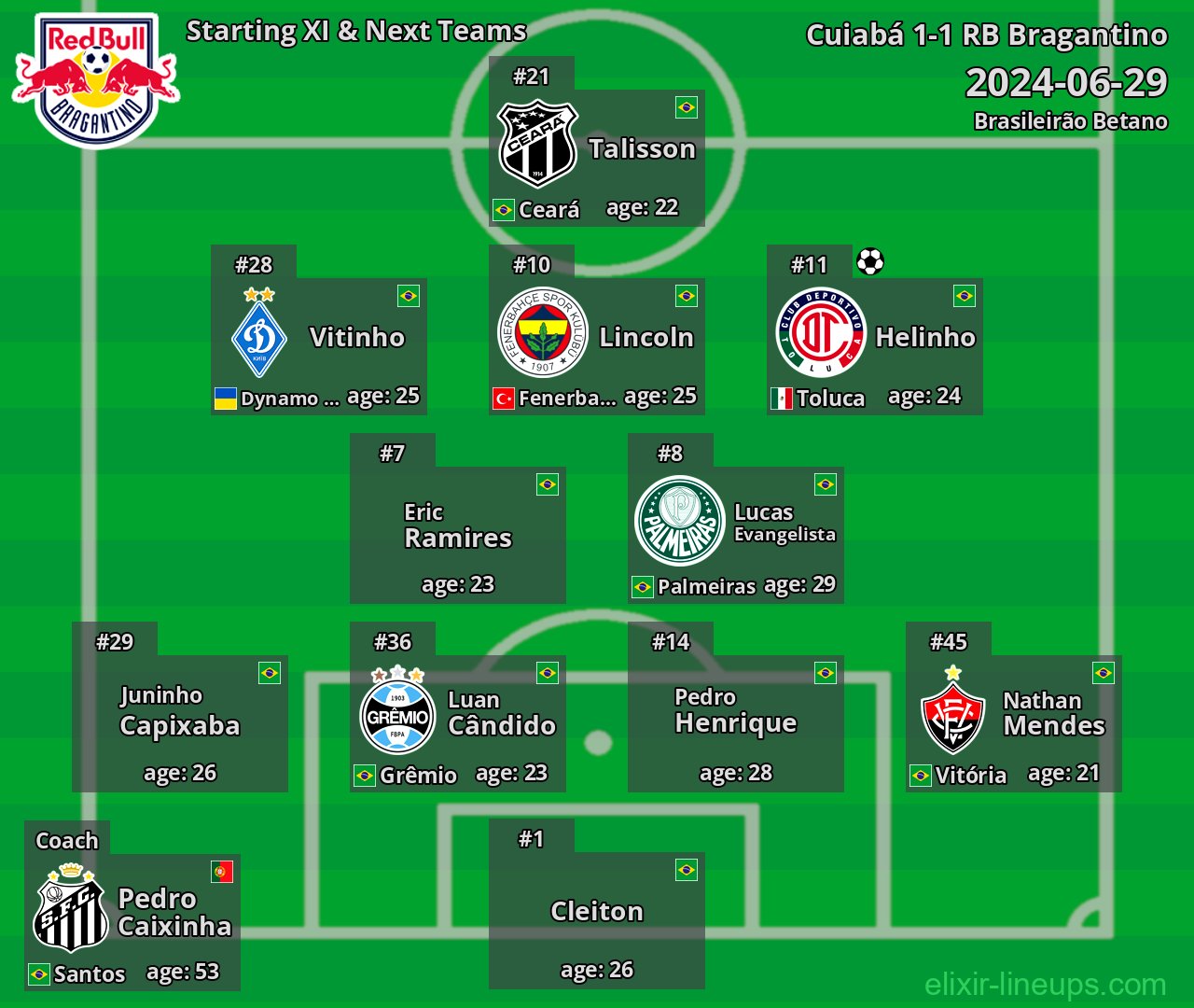 RB Bragantino Starting XI & Next Teams 2024-06-29